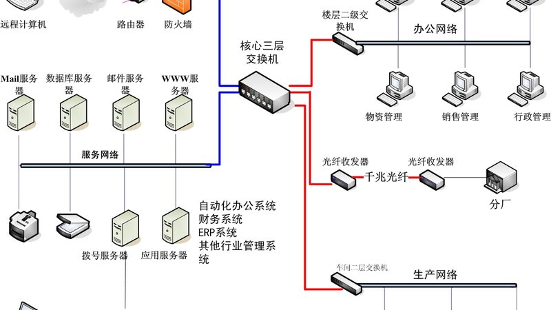 城市指挥中心与调度中心：功能与差异解析**