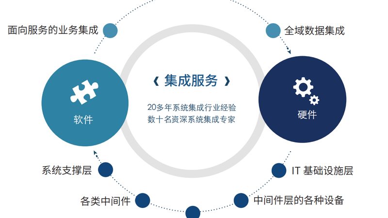 政府信息化验收规范：解读与合规要点