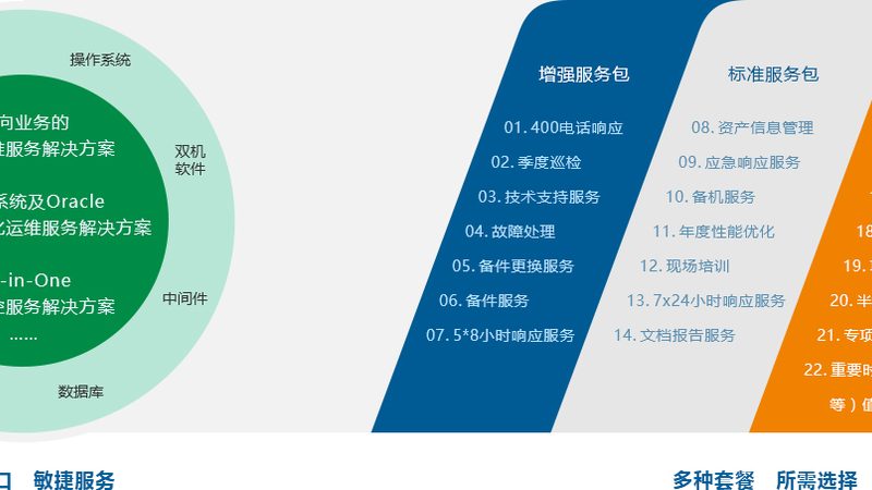 智慧城市信息化项目招标公告：解读招标流程与关键要素