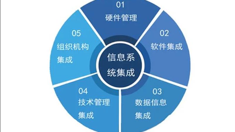 综合布线是智能化系统的基础，施工过程中要注意以下几点：