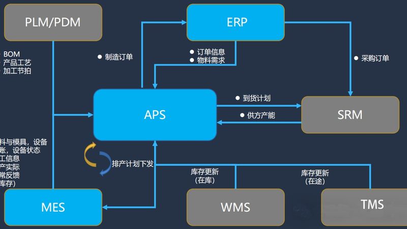 酒店智能化系统：上海安装报价背后的考量因素**