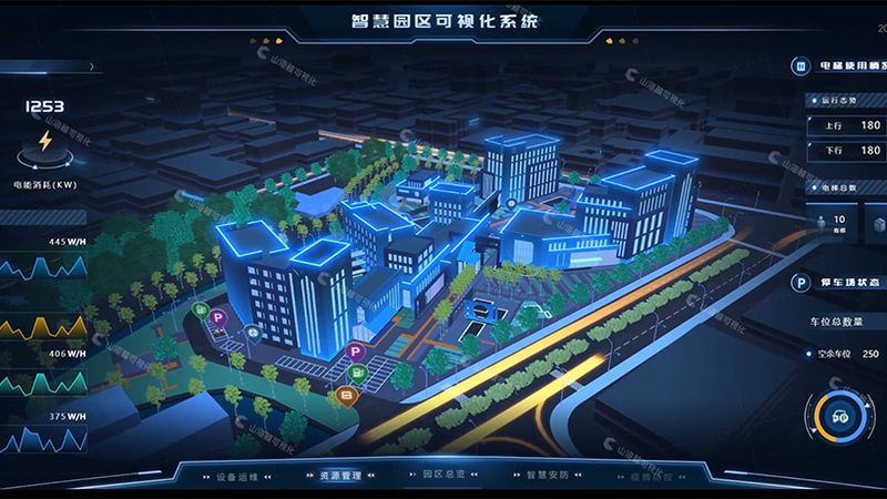智慧园区弱电工程：预算编制的五大关键点**