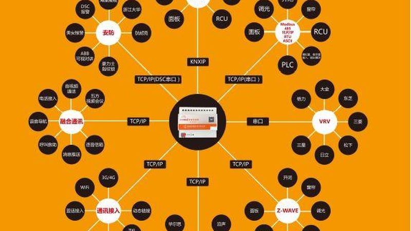 企业信息化系统：揭秘其优缺点，助力明智选择